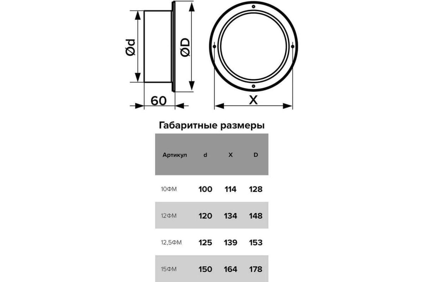 12,515РЭП, 12,515РЭП, Соединитель эксцентриковый круглого воздуховода с круглым пластик D125/150